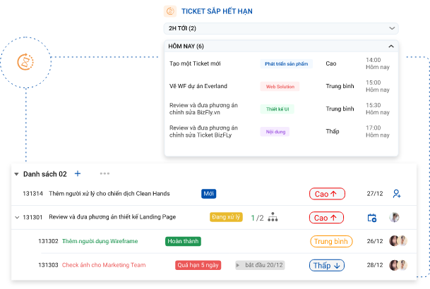 Bám đuổi deadline,theo sát tiến độ công việc