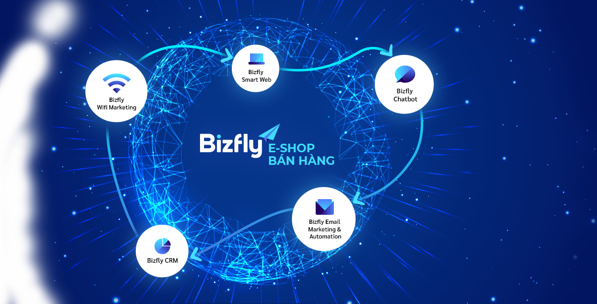 Bizfly E-shop bán hàng