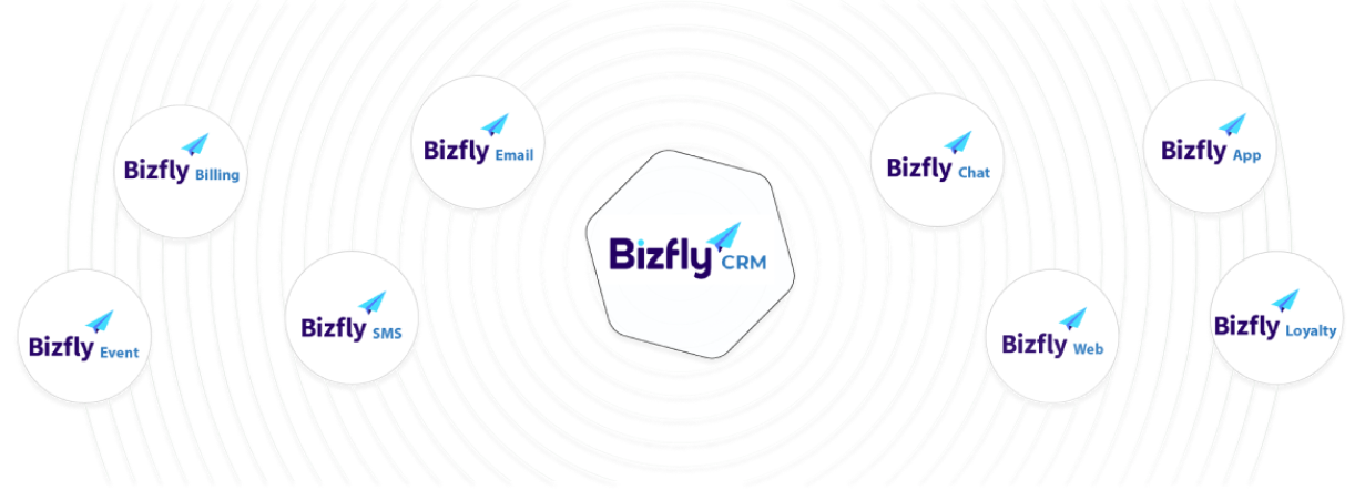 One-Stop Solution - Bước vào hệ sinh thái của Bizfly
