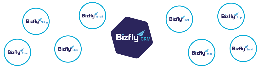 Hệ sinh thái của Bizfly