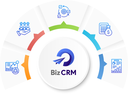 Lợi ích phần mềm BizCRM mang đến công ty bất động sản