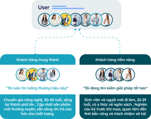 Tăng hiệu quả Marketing và tối ưu vận hành