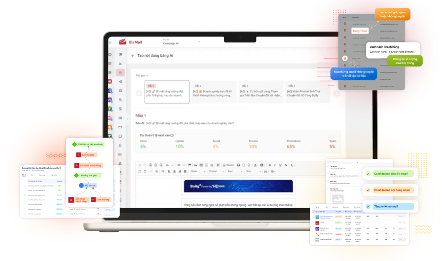 Phần mềm gửi Email Marketing và Automation tốt nhất cho doanh nghiệp vừa và lớn