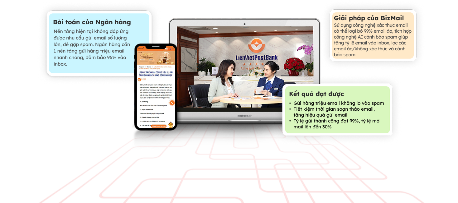 Ngân hàng Lộc Phát (Liên Việt Post Bank)