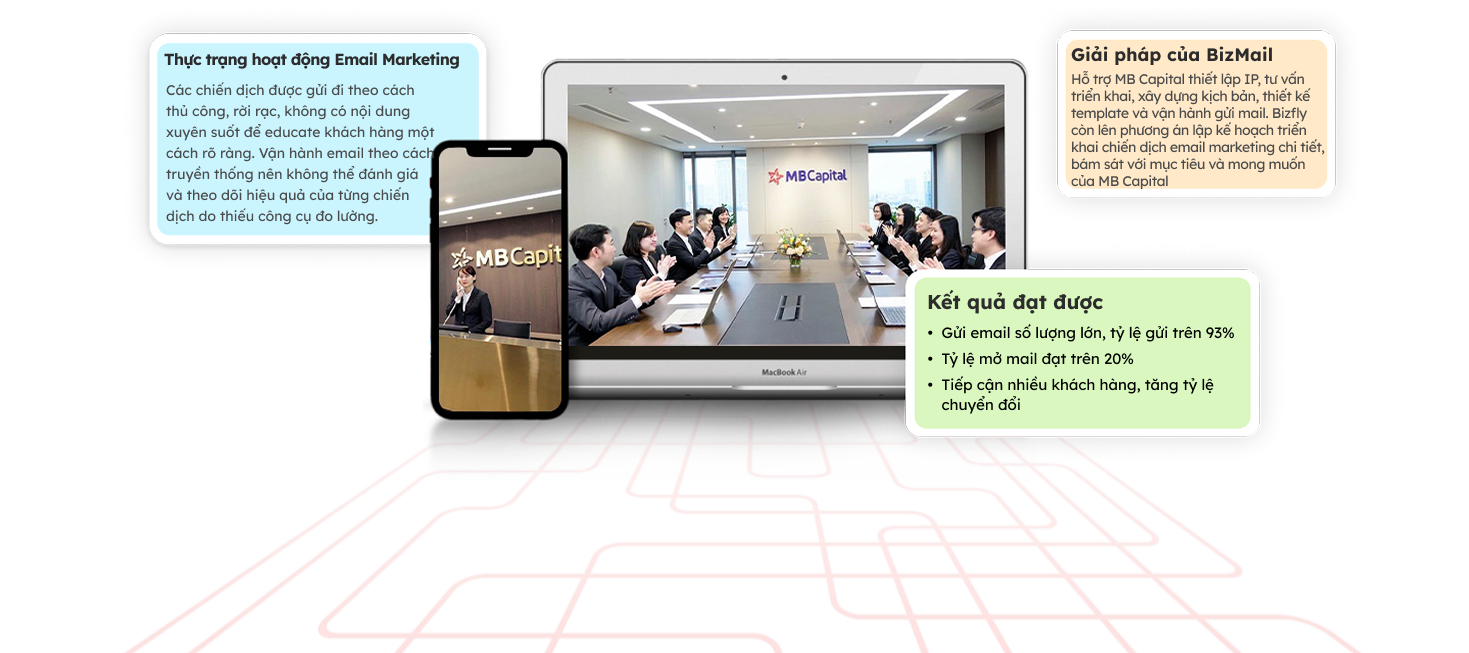 Công ty Quản lý Quỹ đầu tư MB - MB Capital