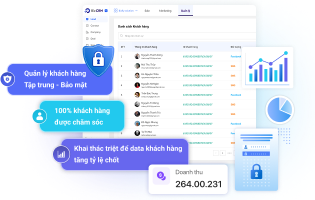 crm ra quyết định dựa trên dữ liệu