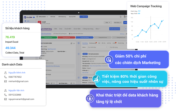 giải pháp crm thu hút và nuôi dưỡng khách hàng